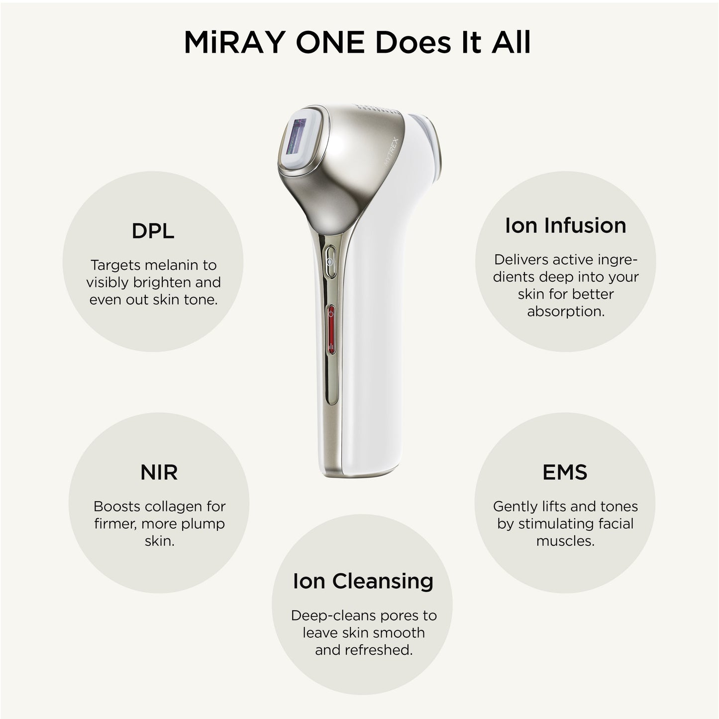 MiRAY ONE treatment panel