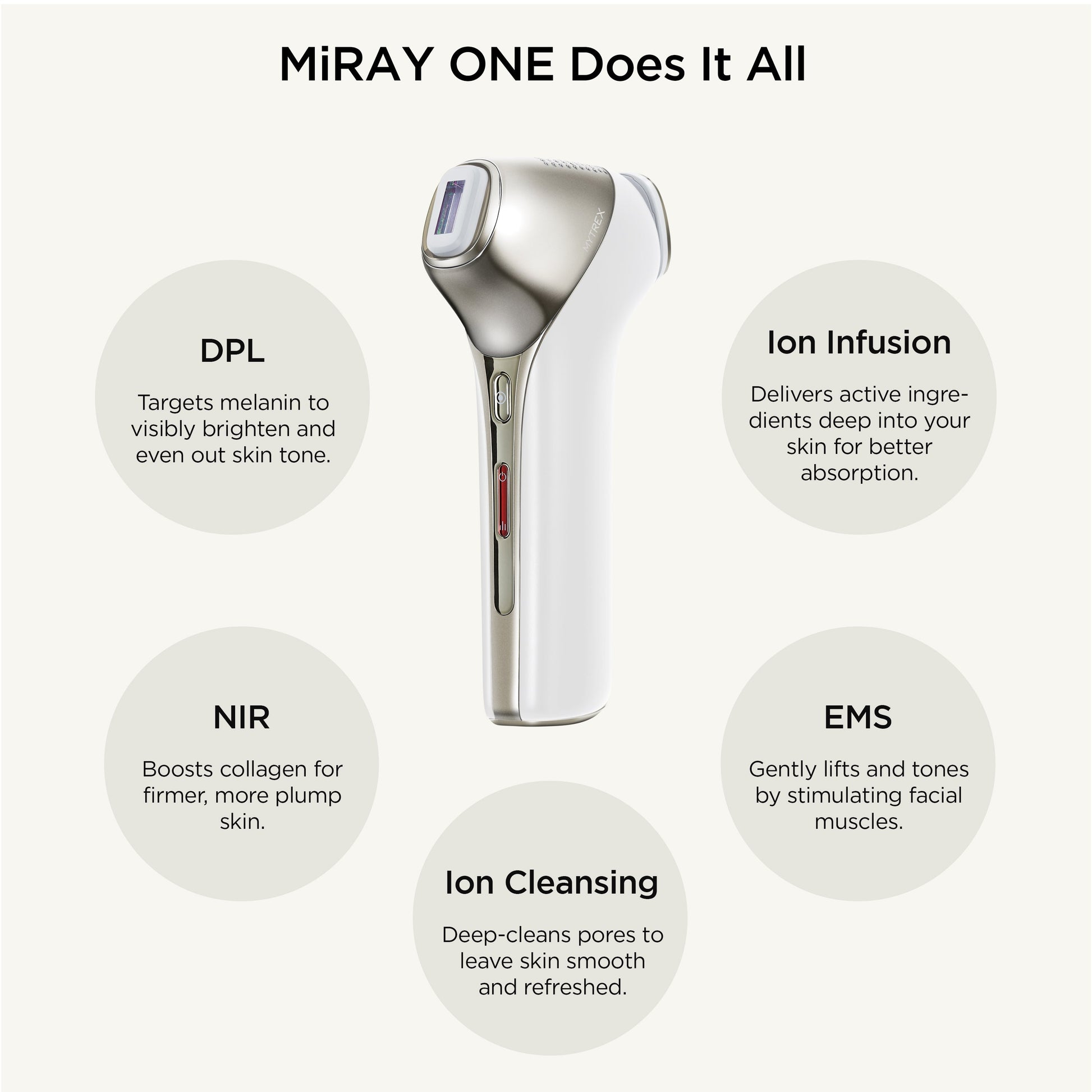 MiRAY ONE treatment panel